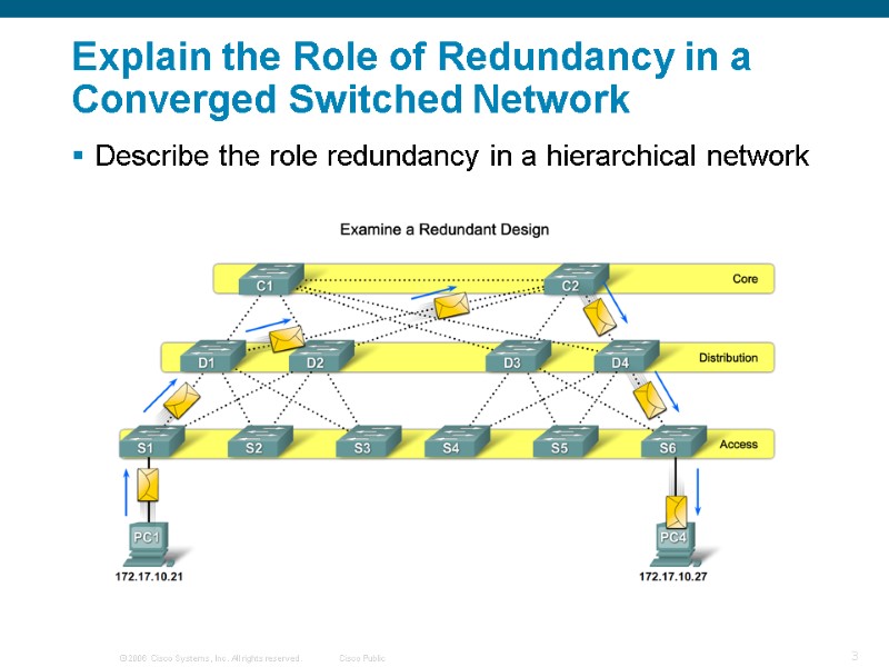 Explain the Role of Redundancy in a Converged Switched Network Describe the role redundancy